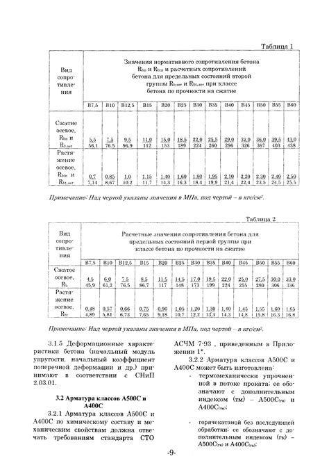 Преимущества использования новой таблицы классов арматуры