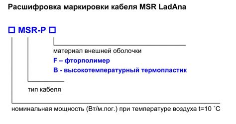 Преимущества использования обозначений по буквам