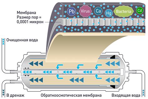 Преимущества использования обратного зенкера