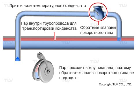 Преимущества использования обратного клапана