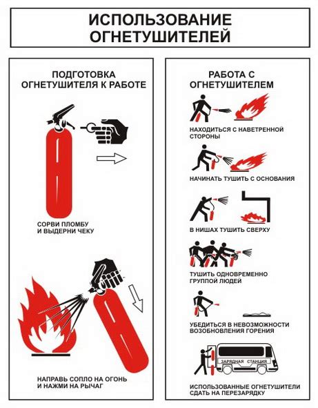 Преимущества использования огнетушителя