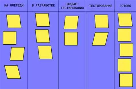 Преимущества использования одной команды