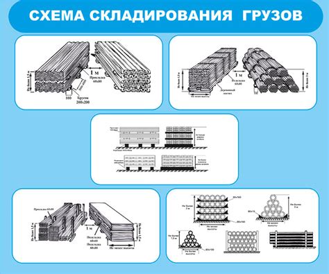 Преимущества использования оптимальных схем складирования арматуры