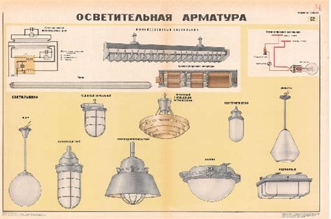 Преимущества использования осветительной арматуры для мебели