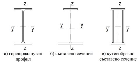 Преимущества использования отверстия на полке швеллера