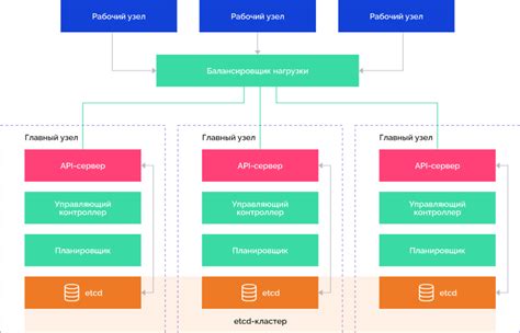 Преимущества использования платформы