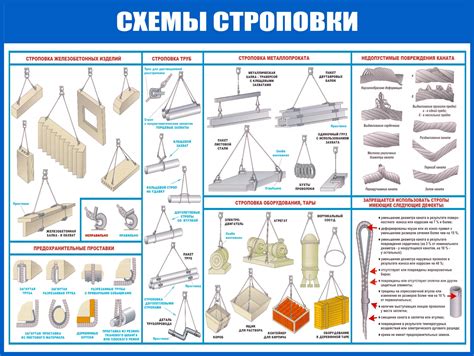 Преимущества использования правильной схемы строповки грузов