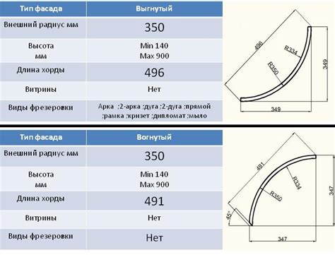 Преимущества использования радиусов закругления