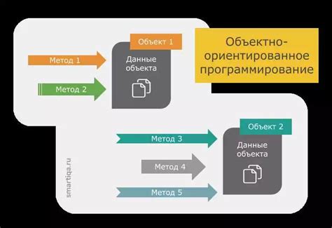 Преимущества использования различных методов испытания