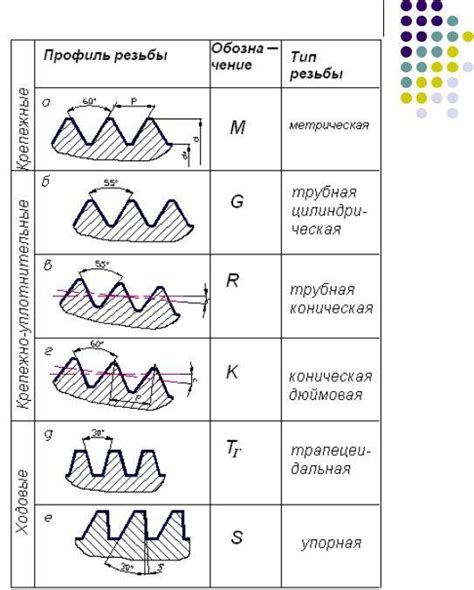 Преимущества использования резьбы по металлу