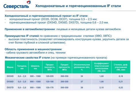 Преимущества использования рядового проката