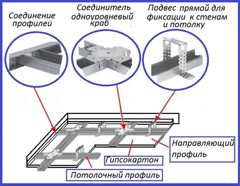 Преимущества использования саморезов для металлического каркаса гипсокартона