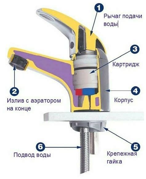 Преимущества использования смесителя по ГОСТ