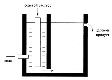 Преимущества использования соляного раствора