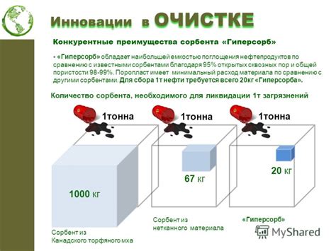 Преимущества использования сорбента с высокой емкостью по железу