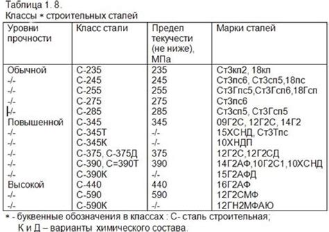 Преимущества использования сорта металла с245