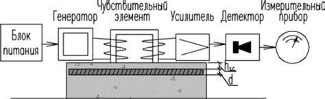 Преимущества использования специального прибора при измерении диаметра арматуры