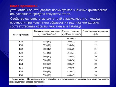 Преимущества использования стали С235