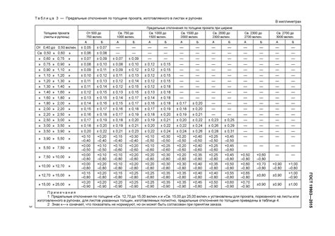 Преимущества использования стали нержавеющей листовой ГОСТ 19903-2015