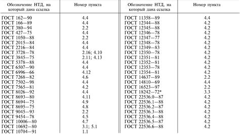 Преимущества использования стали оцинкованной ГОСТ 10705-80