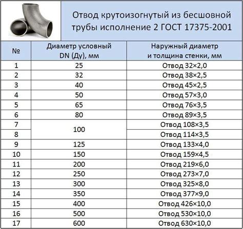 Преимущества использования стального отвода