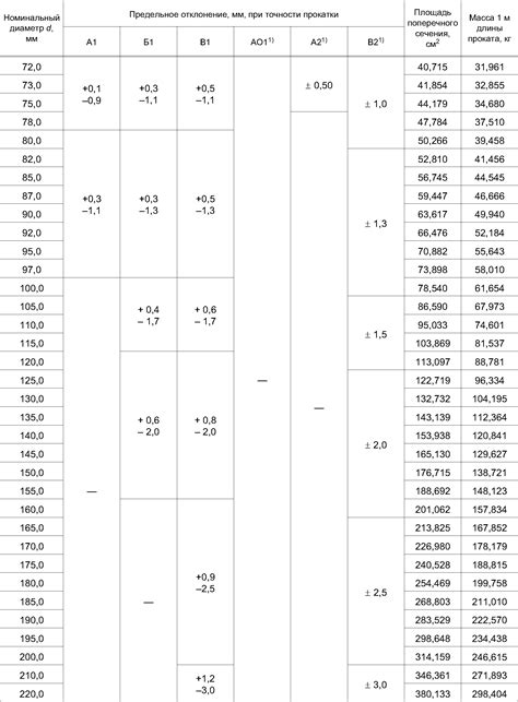 Преимущества использования стальной круглой оцинкованной ГОСТ 2590-2006 диаметром 10 мм