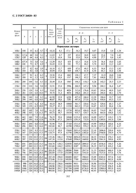 Преимущества использования стандарта ГОСТ 26020-83