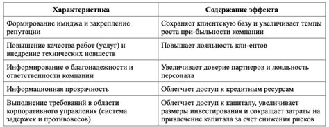 Преимущества использования таблицы расчетной площади