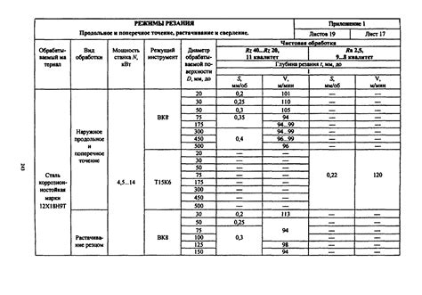 Преимущества использования таблиц оборотов на токарном станке для металлов