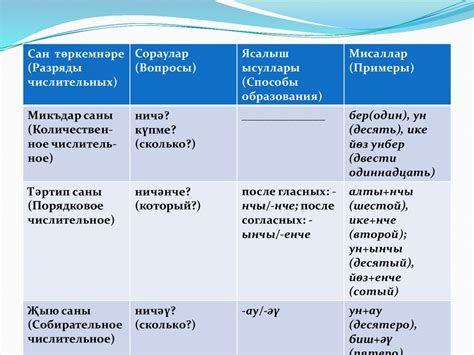 Преимущества использования телефона-переводчика на татарском языке