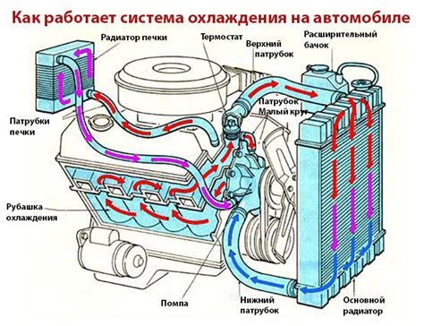 Преимущества использования термостата в автомобиле