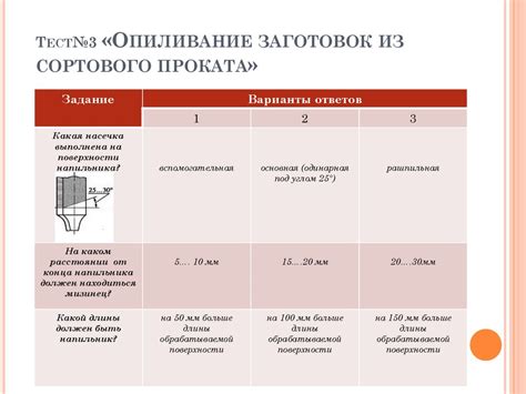 Преимущества использования технологии сортового проката