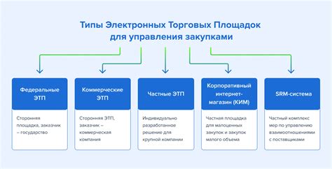 Преимущества использования торговой площадки: