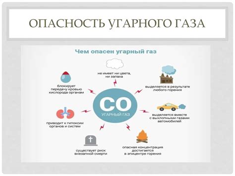 Преимущества использования угарного газа для восстановления