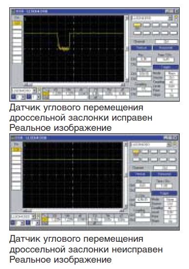 Преимущества использования углового дросселя