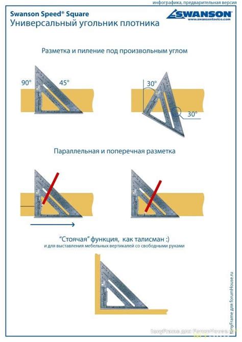 Преимущества использования угольника прямого диаметром 50 мм