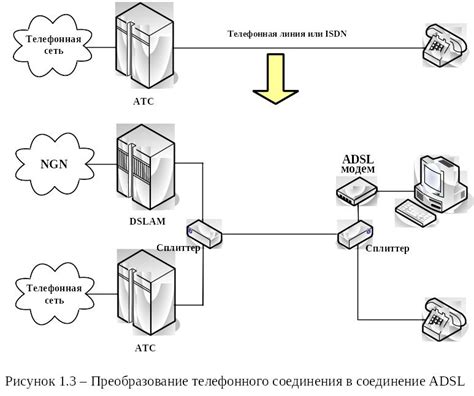 Преимущества использования узловой телефонии в абонентском отделе