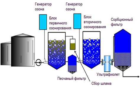 Преимущества использования фтор-ионов при очистке металлических изделий