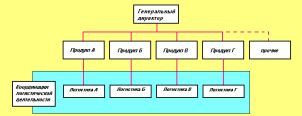 Преимущества использования цепей длиной 2м