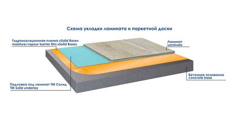 Преимущества использования цинкосодержащей грунтовки