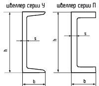 Преимущества использования швеллера 16а