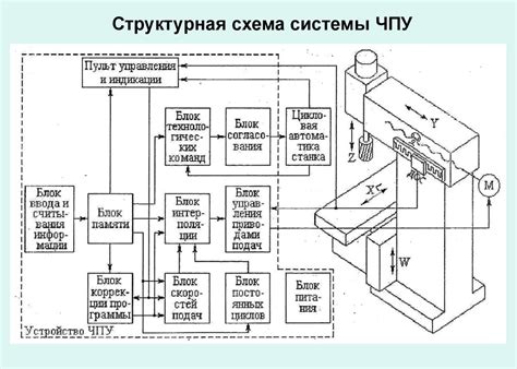 Преимущества и возможности вырубного станка