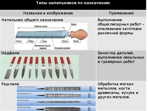 Преимущества и возможности использования напильников в обработке металлов