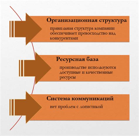 Преимущества и конкурентные преимущества