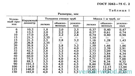 Преимущества и недостатки ГОСТ на пайку металлов