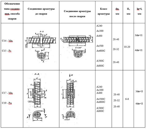 Преимущества и недостатки арматуры 5вр1 ГОСТ