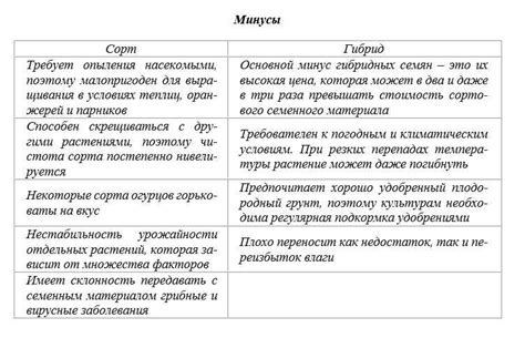 Преимущества и недостатки каждого варианта грунта