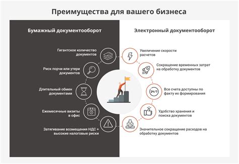 Преимущества и недостатки каждого типа оборудования