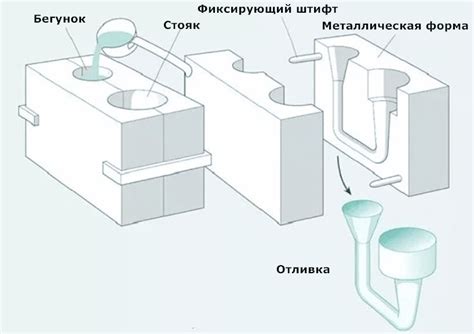 Преимущества и недостатки конвертерных металлов