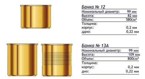 Преимущества и недостатки металлической консервной банки